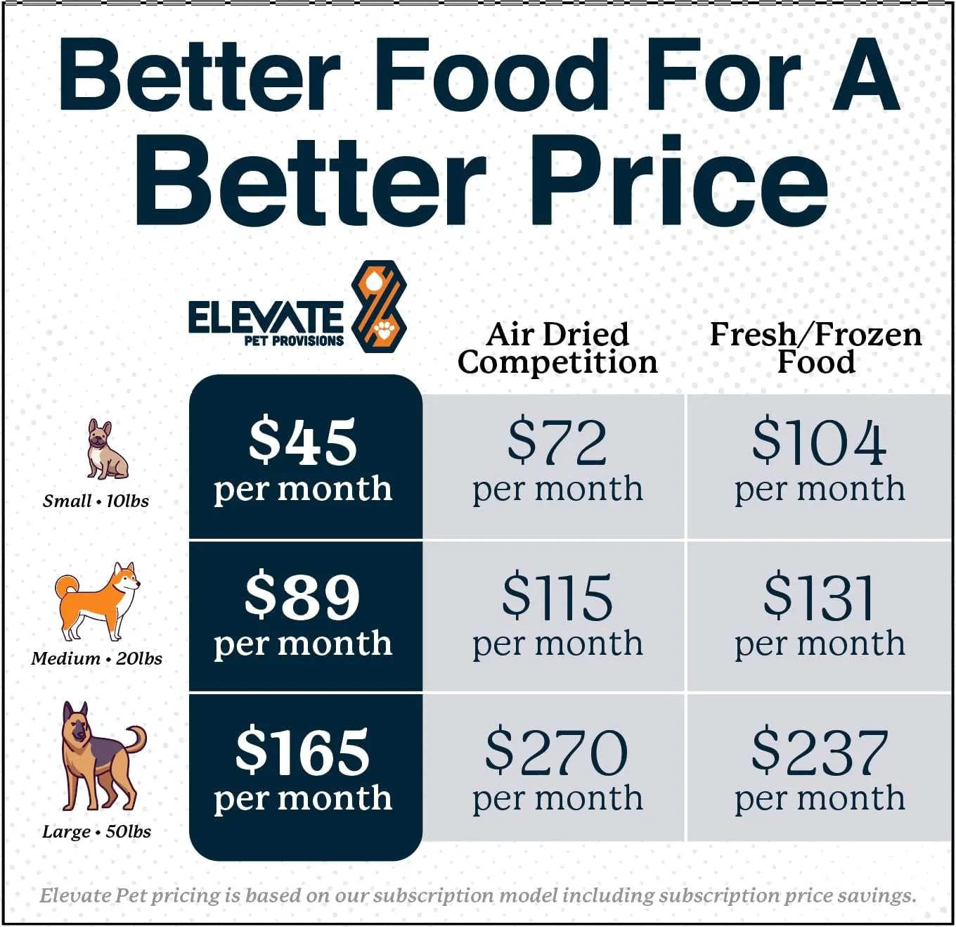 100% Human Grade Air Dried Dog Food - All Natural - USA Grass Fed Beef - Limited Ingredient - Grain Free - Dehydrated - Complete Meal or Topper Beef Flavor - Sample Bag