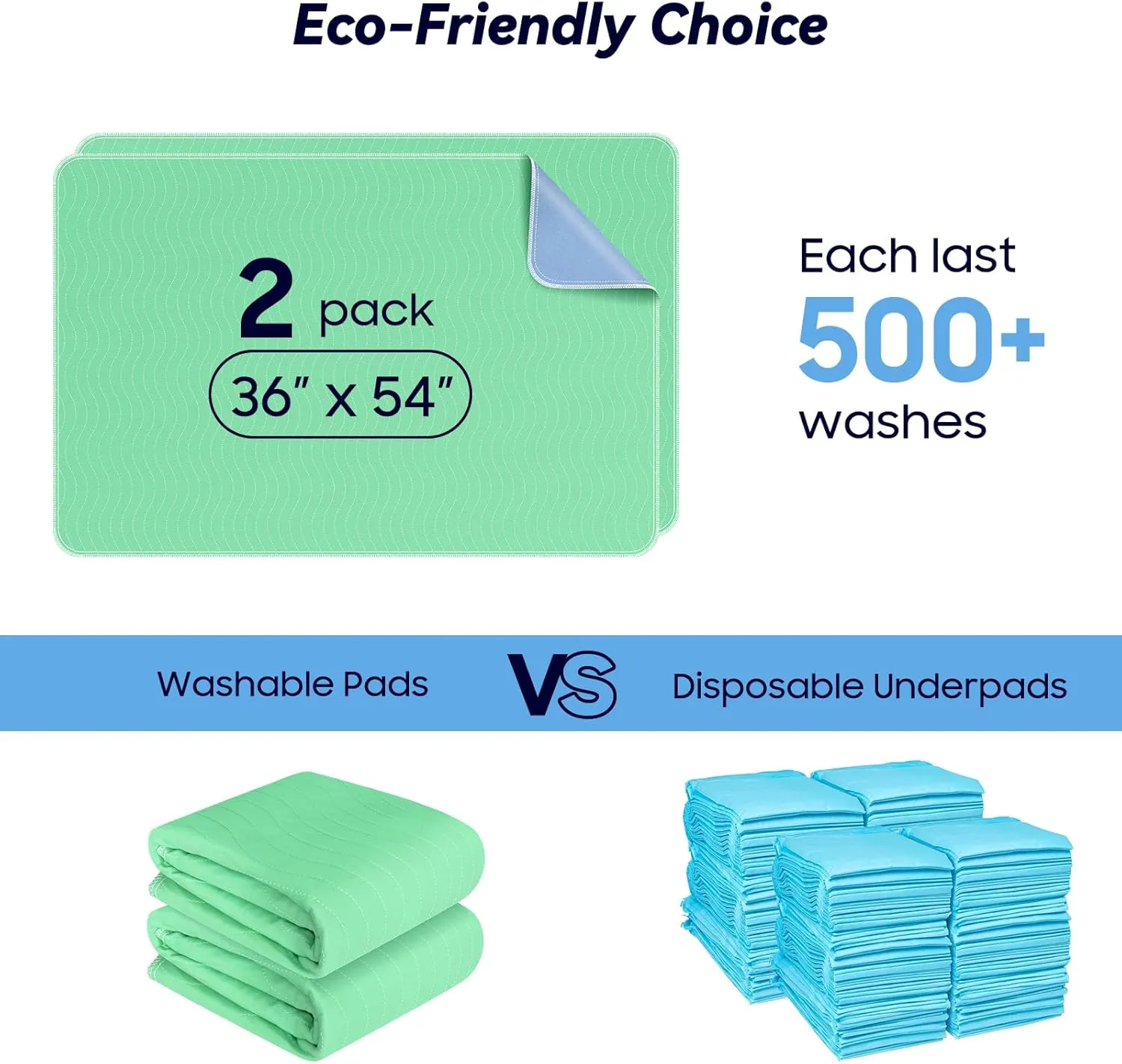 2 Pack 36 x 54 Extra Heavy Absorbency Washable Underpads, Waterproof Nursing Pads Incontinence Bed Pads, Reusable Washable Pee Pads for Dogs, Diaper Changing & Adults, Mattress Protector