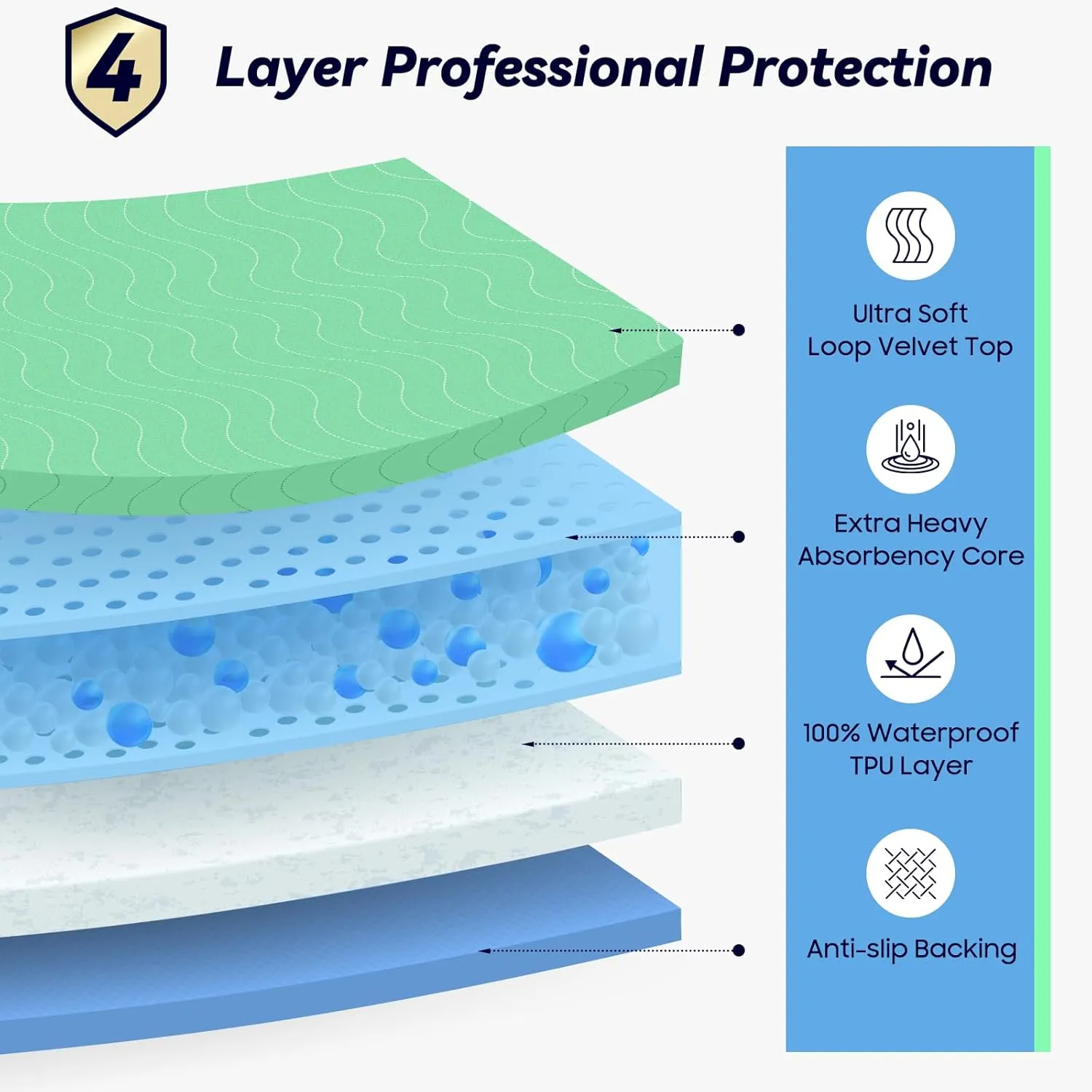 2 Pack 36 x 54 Extra Heavy Absorbency Washable Underpads, Waterproof Nursing Pads Incontinence Bed Pads, Reusable Washable Pee Pads for Dogs, Diaper Changing & Adults, Mattress Protector