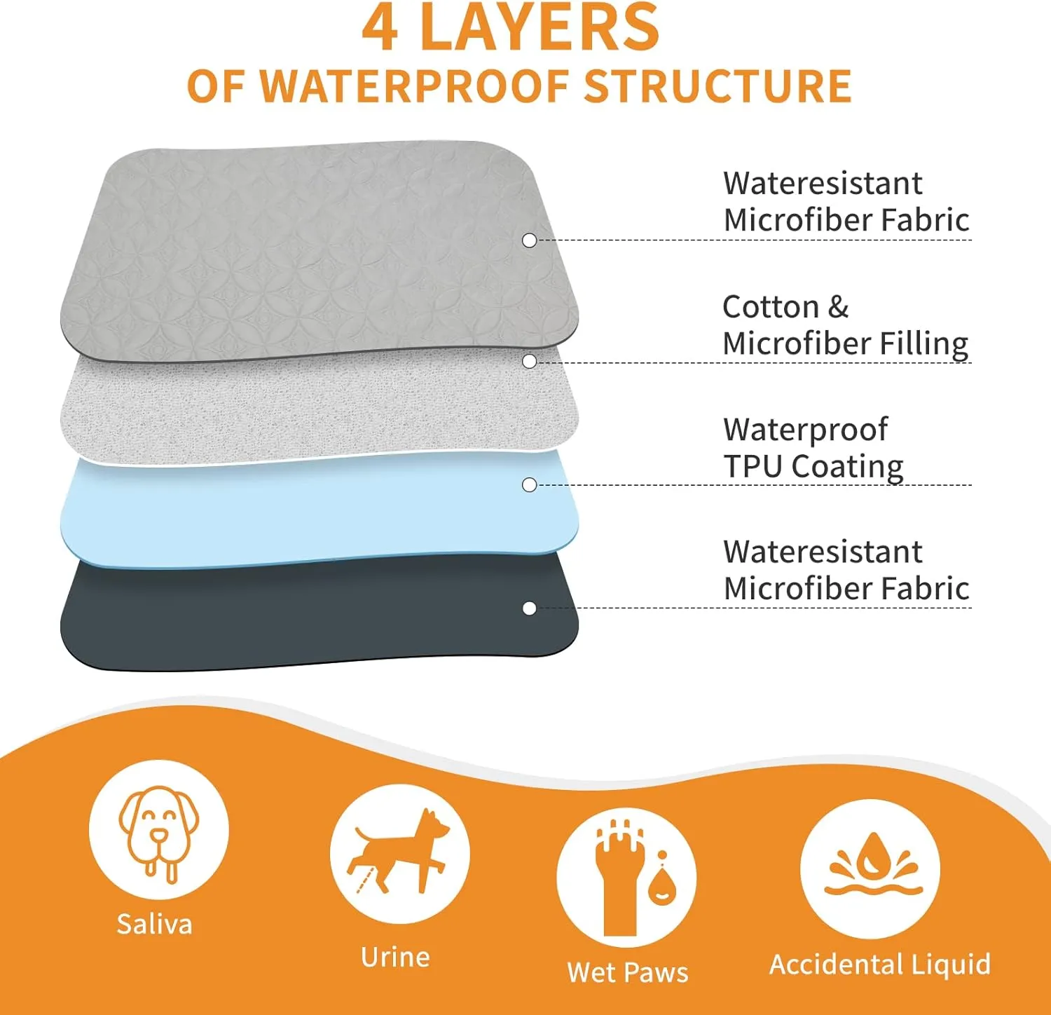 2 Packs Waterproof Dog Blankets Washable for Large Dog, Pet Couch Covers Protect Bed Sofa Furniture, Soft Reversible Dog Blankets Anti Scratches Dirty for Puppy Kids (54"82", Light/Dark Grey)