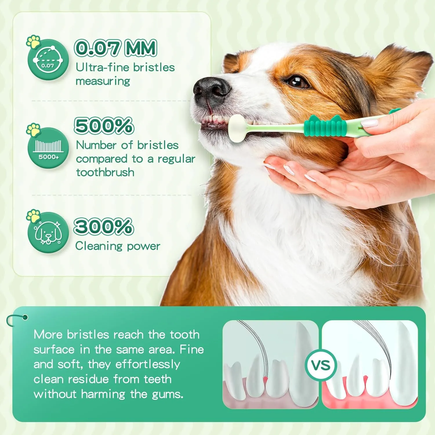 3-Sided Dog Toothbrush, Pet Toothbrushes, Pet Dental Care Oral Hygiene, Ultra Soft Nano Bristles for Your Pet's Sensitive Teeth and Gums, for All Dogs, 2-Pack