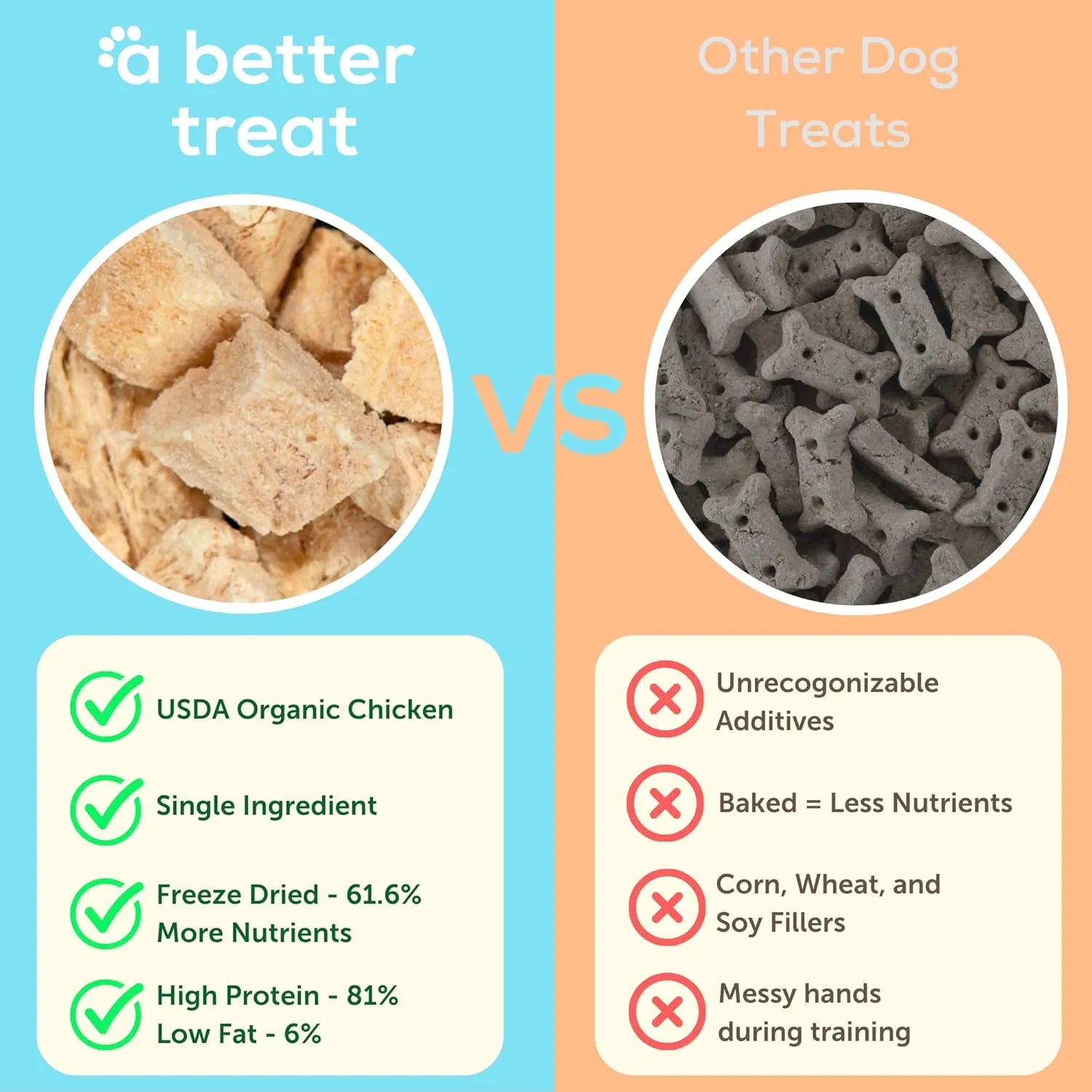A Better Treat  Organic Freeze Dried Chicken Breast Dog Treats, Organic, Single Ingredient | Natural Healthy High Value | Gluten Free, Grain Free, High Protein, Diabetic Friendly | Made in The USA