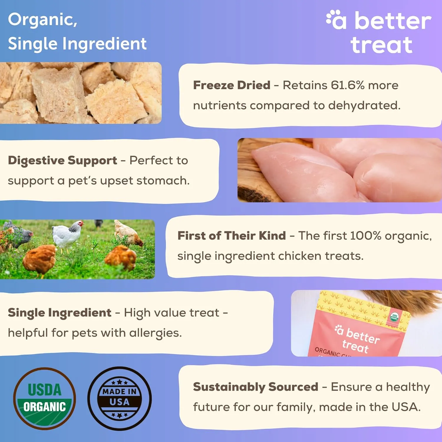 A Better Treat  Organic Freeze Dried Chicken Breast Dog Treats, Organic, Single Ingredient | Natural Healthy High Value | Gluten Free, Grain Free, High Protein, Diabetic Friendly | Made in The USA