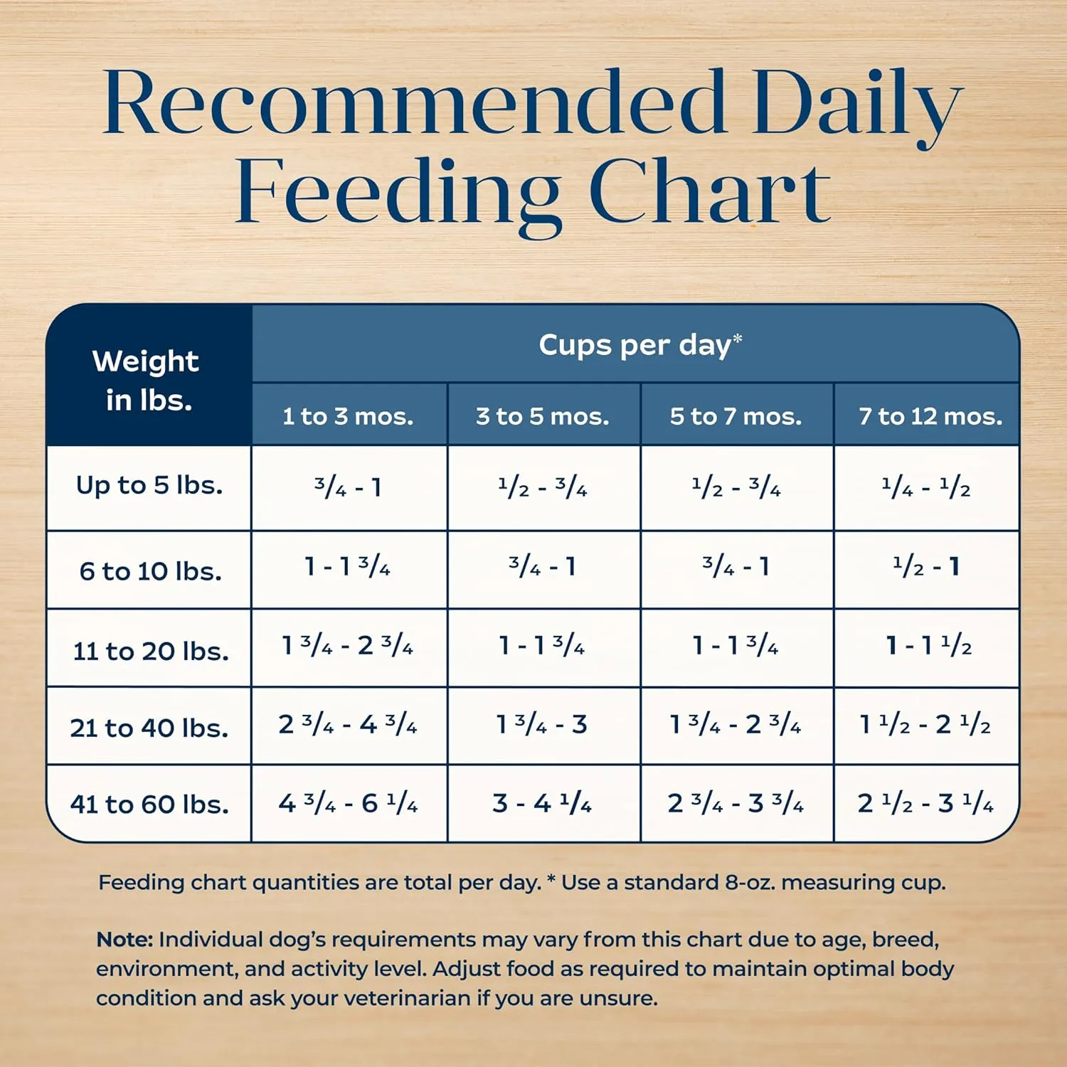 Blue Buffalo Basics Dry Dog Food for Puppies, Skin & Stomach Care, Limited Ingredient Diet for Dogs, Turkey Recipe, 24-lb. Bag