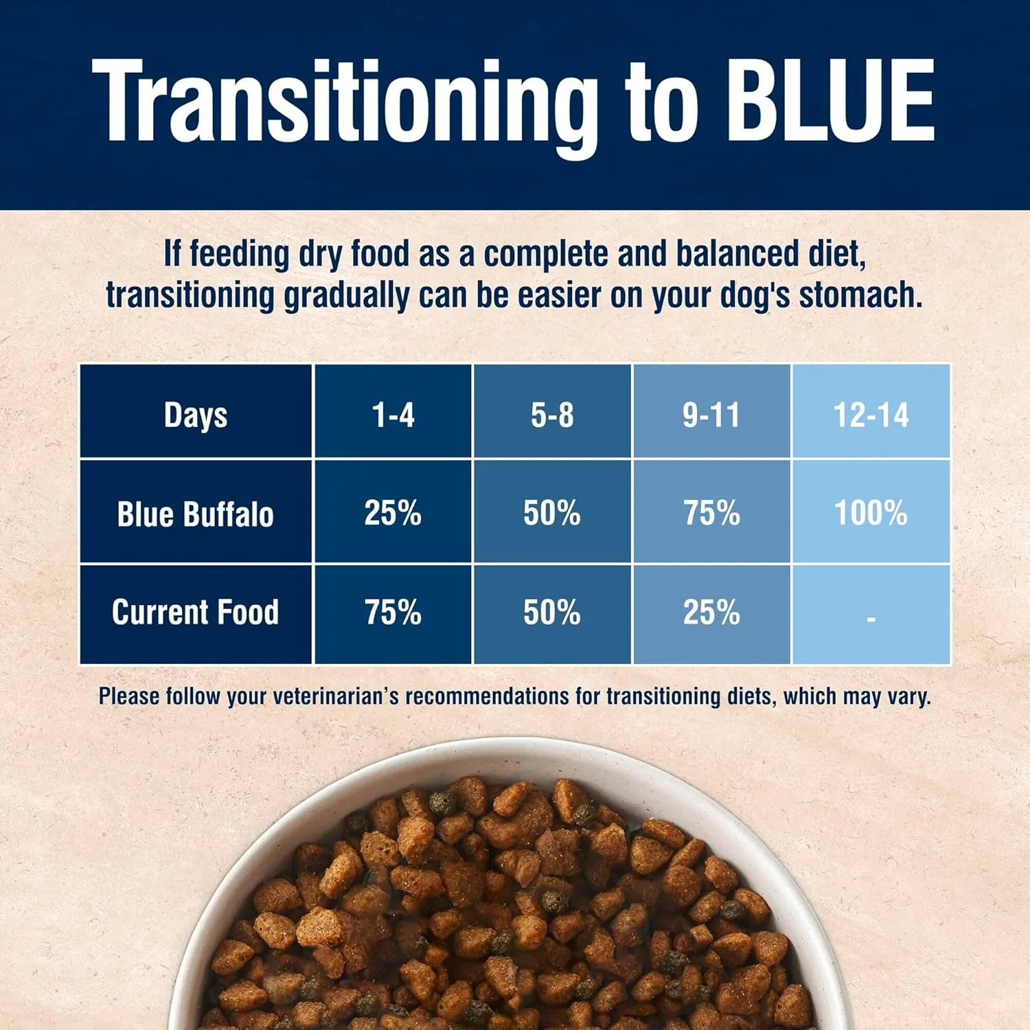 Blue Buffalo True Solutions Digestive Care Natural Dry Dog Food for Adult Dogs, Chicken, 11-lb. Bag