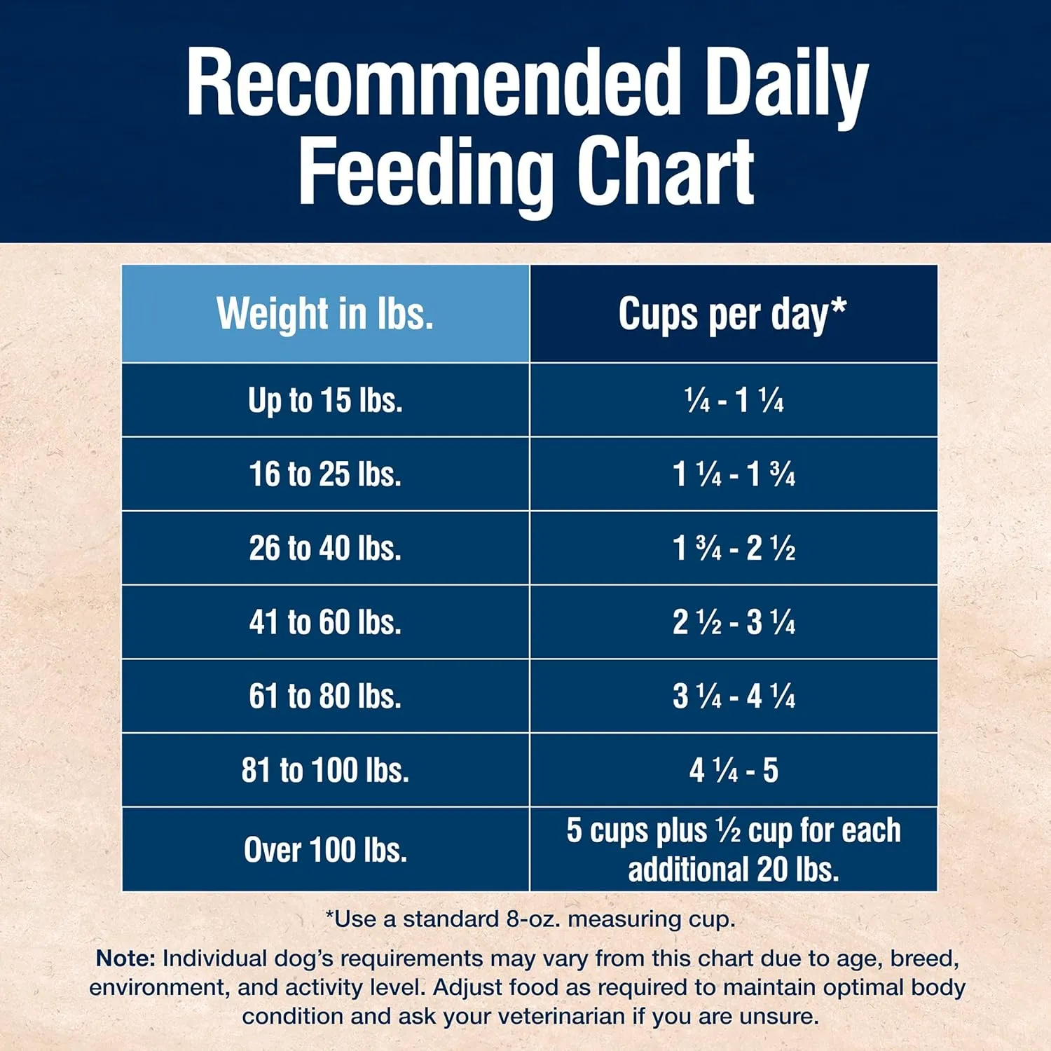 Blue Buffalo True Solutions Digestive Care Natural Dry Dog Food for Adult Dogs, Chicken, 11-lb. Bag