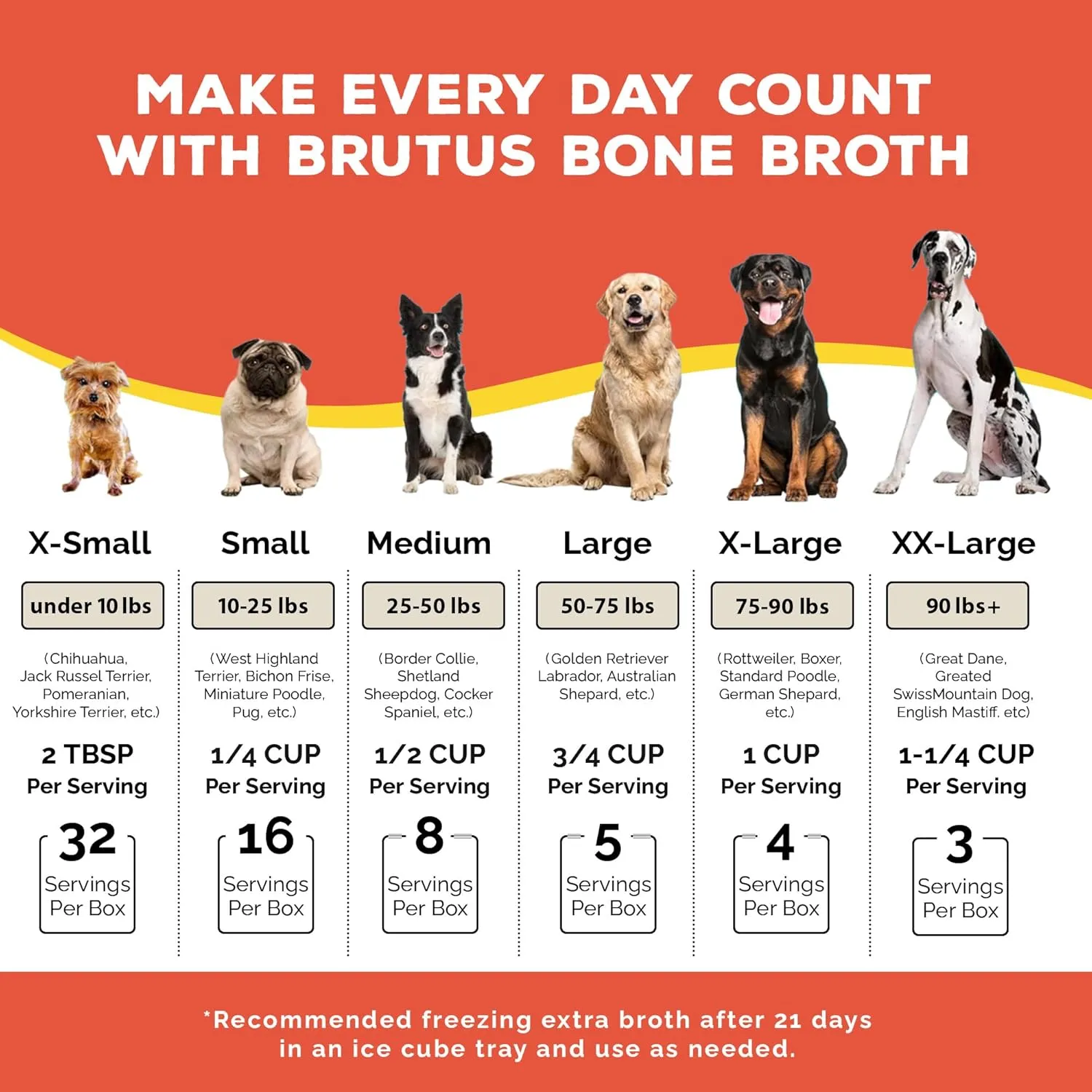 Brutus Bone Broth for Dogs | All Natural | Made in USA | Glucosamine & Chondroitin for Healthy Joints | Human Grade Ingredients | Hydrating Dog Food Topper, Gravy & Treat (Pork)