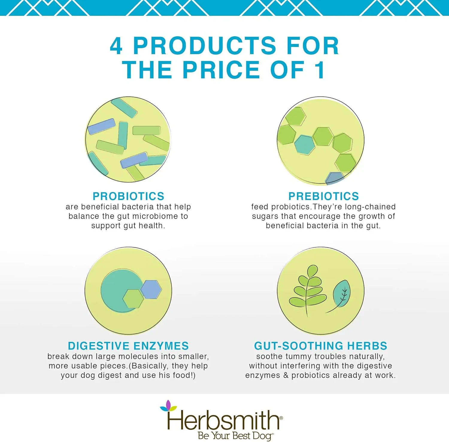 Herbsmith Microflora Plus  Dog Digestion Aid Probiotics and Digestive Enzymes for Dogs  Prebiotic for Dogs  60 Capsules