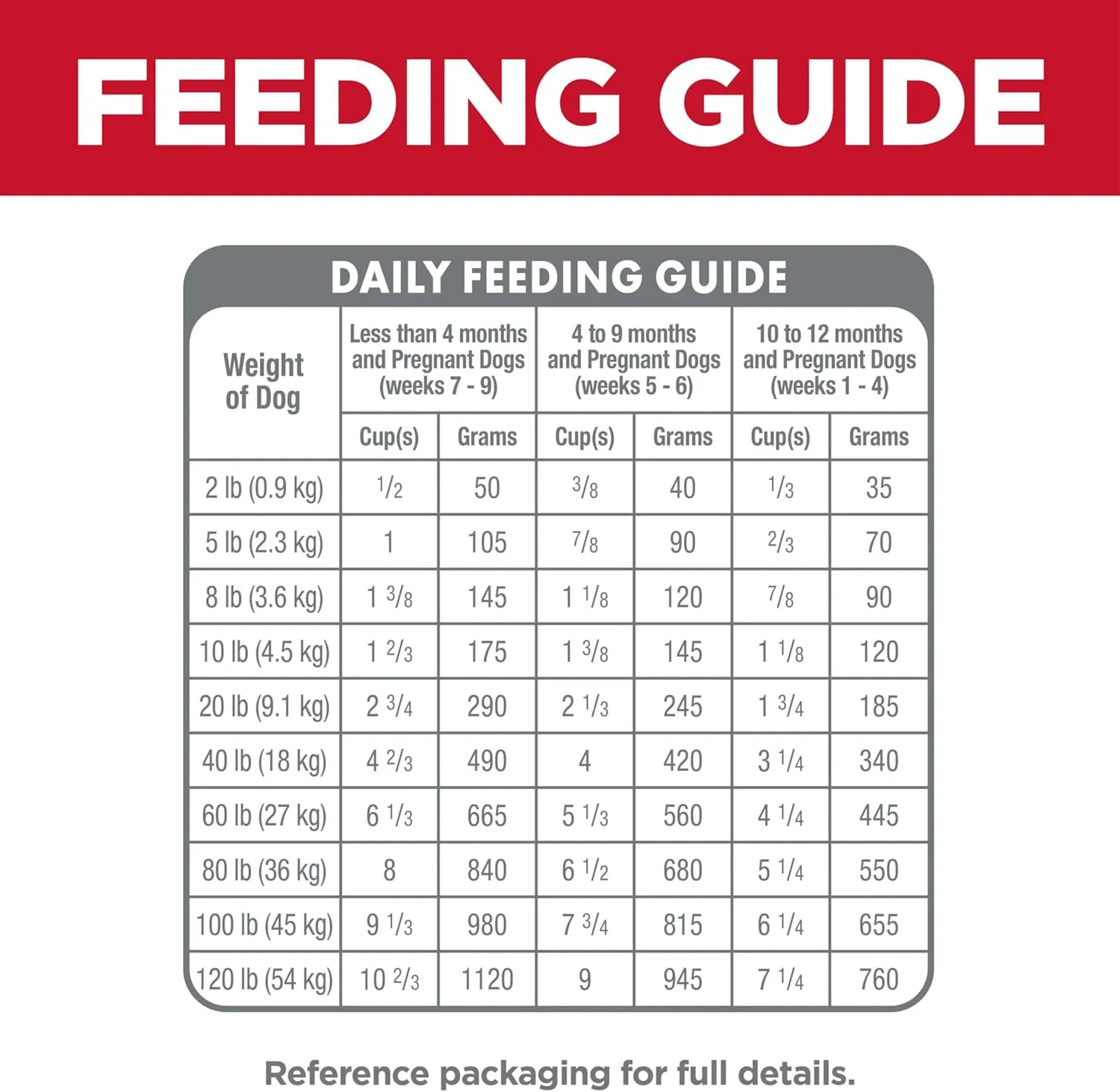 Hill's Science Diet Puppy, Puppy Premium Nutrition, Small Kibble, Dry Dog Food, Chicken & Brown Rice, 4.5 lb Bag