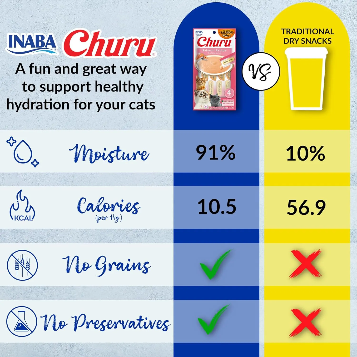 INABA Salmon Churu Cat Treats, Lickable, Squeezable Creamy Pure Cat Treat with Green Tea Extract & Taurine, 0.5 Ounces Each Tube, 40 Tubes, Salmon Variety Box