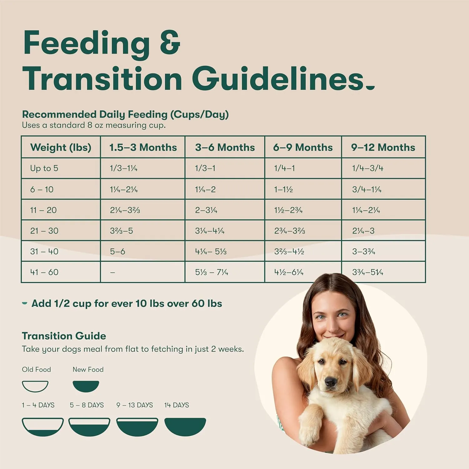 Jinx Premium Dry Dog Food, Puppy - Real Salmon, Brown Rice & Sweet Potato Kibble for Puppies with DHA, Protein & Calcium for Brain Health - Probiotics for Digestive Support - No Fillers - 4lb
