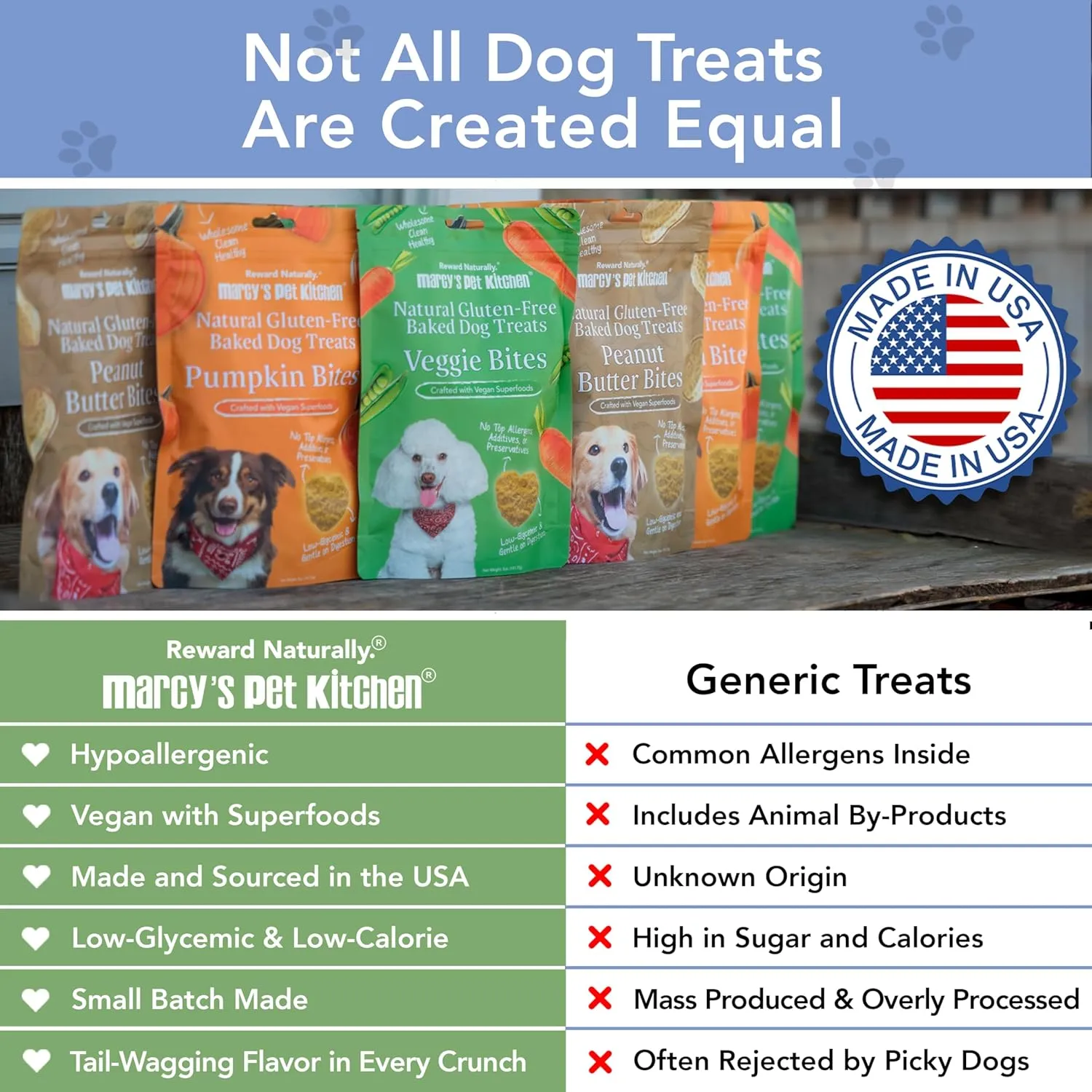 Marcy's Pet Kitchen-Diabetic Dog Treats-Vet Recommend-No Preservatives - Crunchy, Superfoods, All Natural-Vegan Homemade,-Gluten Free-for Sensitive Stomachs-Made in The USA Only.