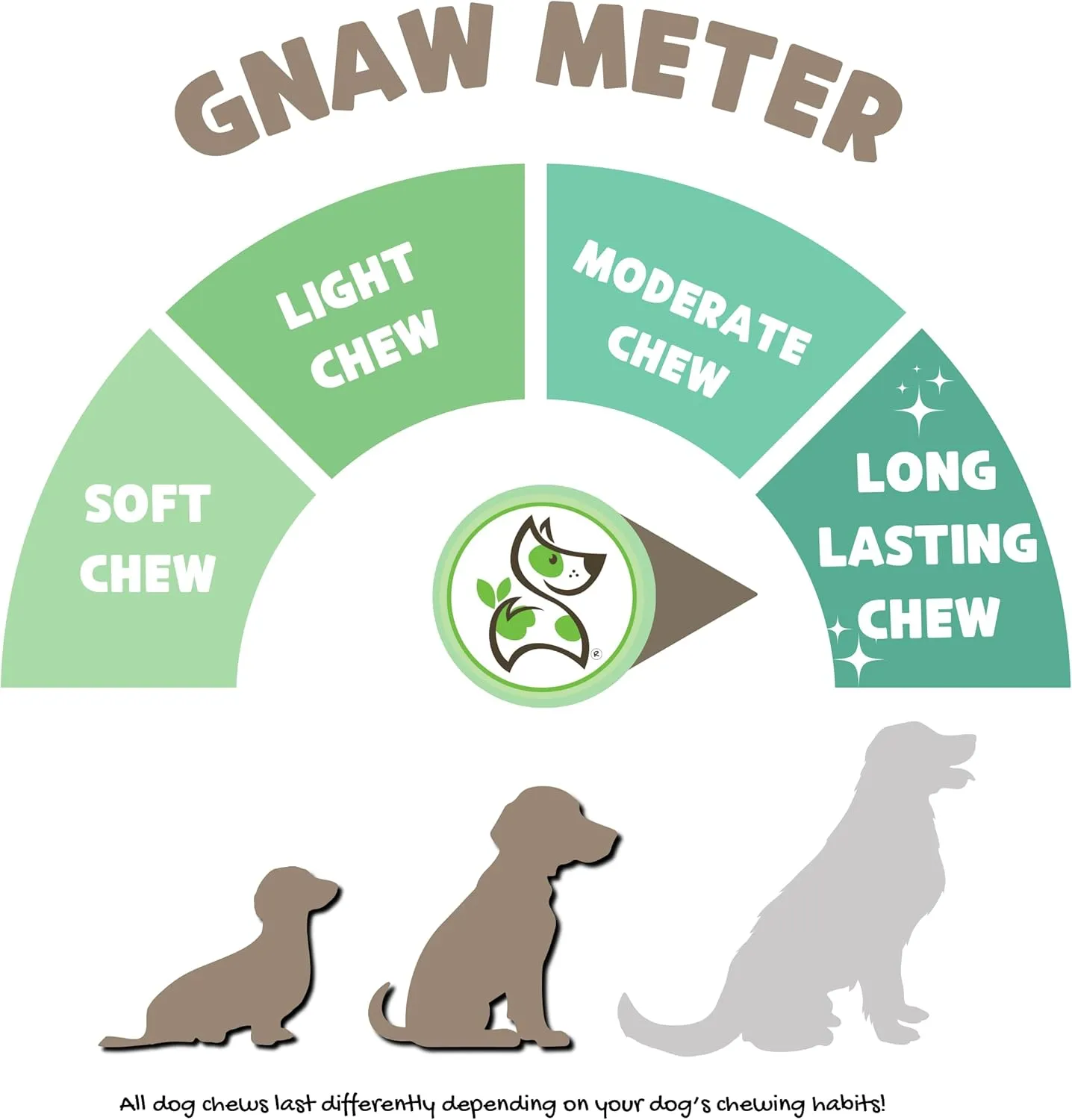 Nature Gnaws Small Bully Sticks for Dogs 5-6" (15 Count) - Long Lasting for Light Chewers and Puppies - Natural Thin Beef Dog Chew Bones - Rawhide Free