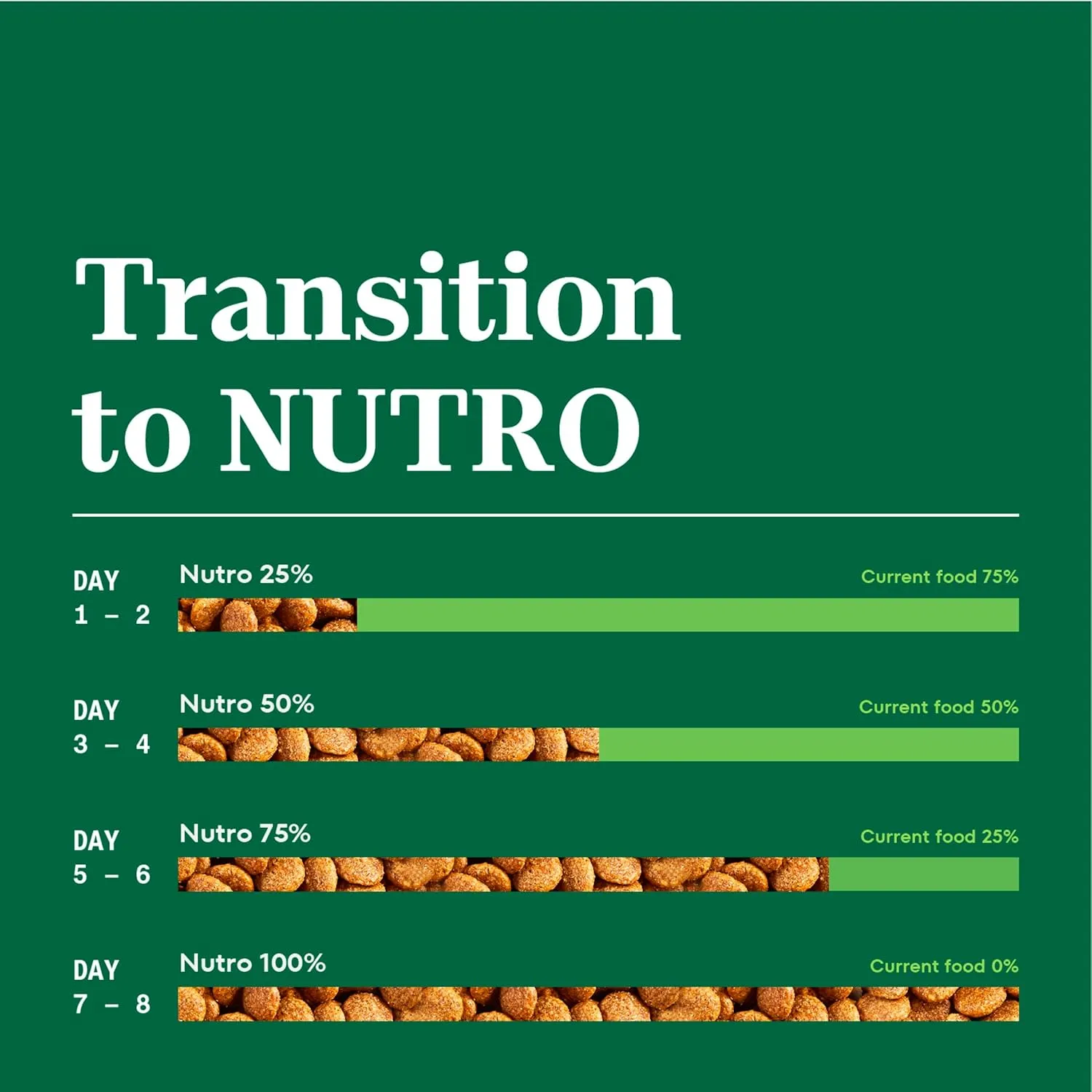 Nutro Natural Choice Large Breed Puppy Dry Dog Food, Chicken and Brown Rice Recipe, 30 lbs.