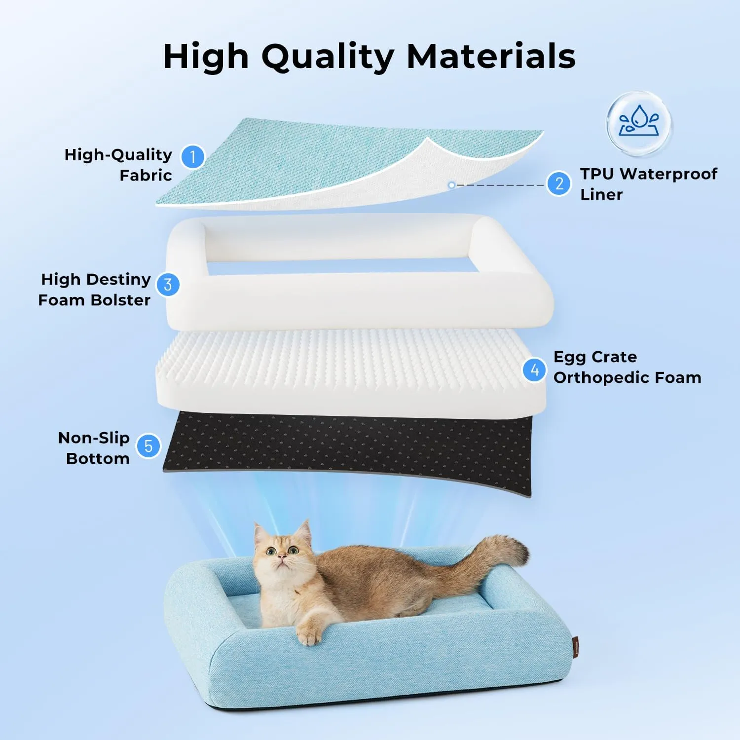 Orthopedic Large Dog Bed for Large Sized Dogs - Washable Dog Sofa Bed with Removable Supportive Foam Bolster, Linen Waterproof Cover & Non Skid Bottom, Green