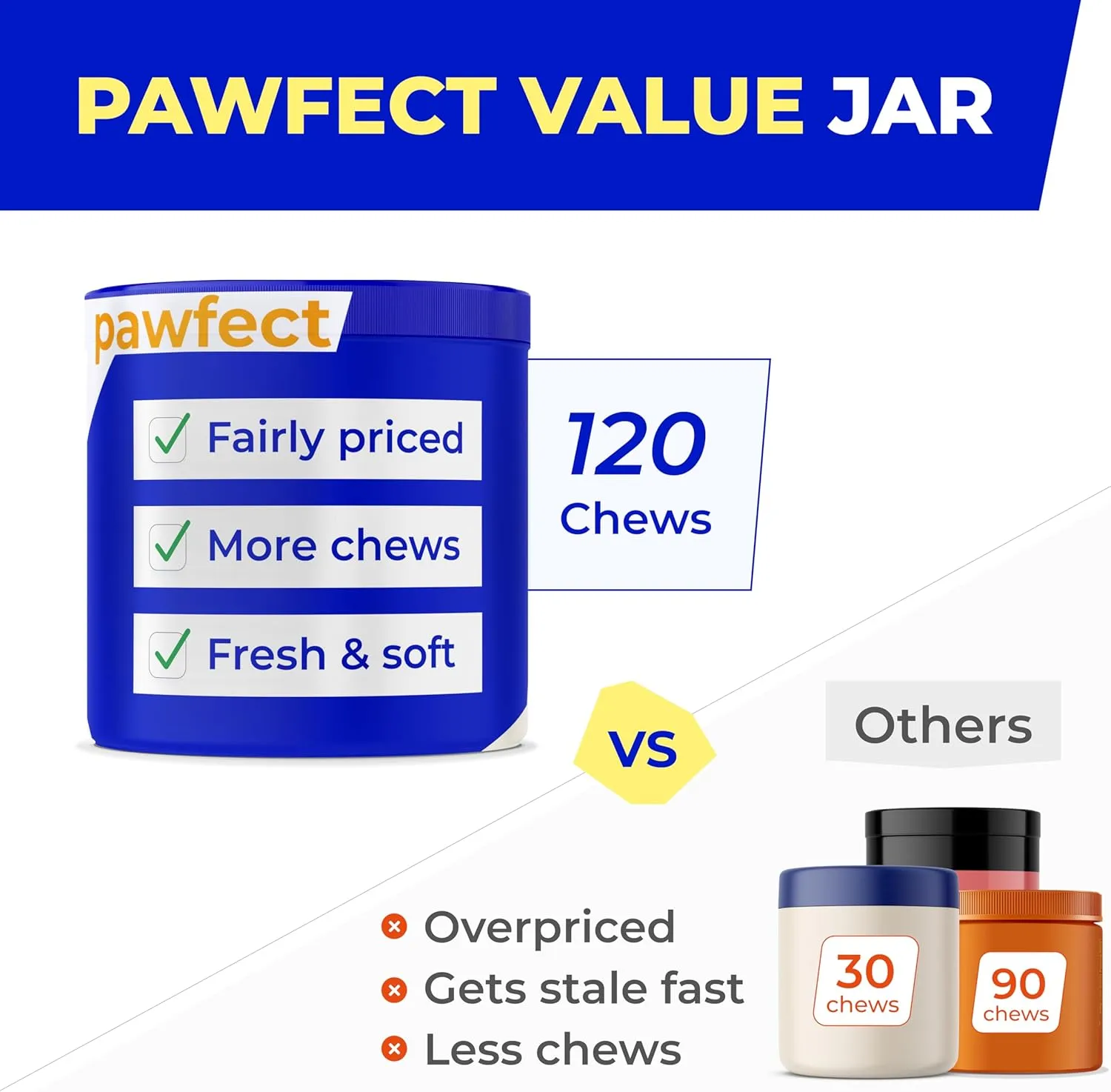 Pet Probiotics for Dogs & Digestive Enzymes for Dogs | Gut Health & Digestive Function Support | Pumpkin & Omega | Prebiotic Supplement Chews