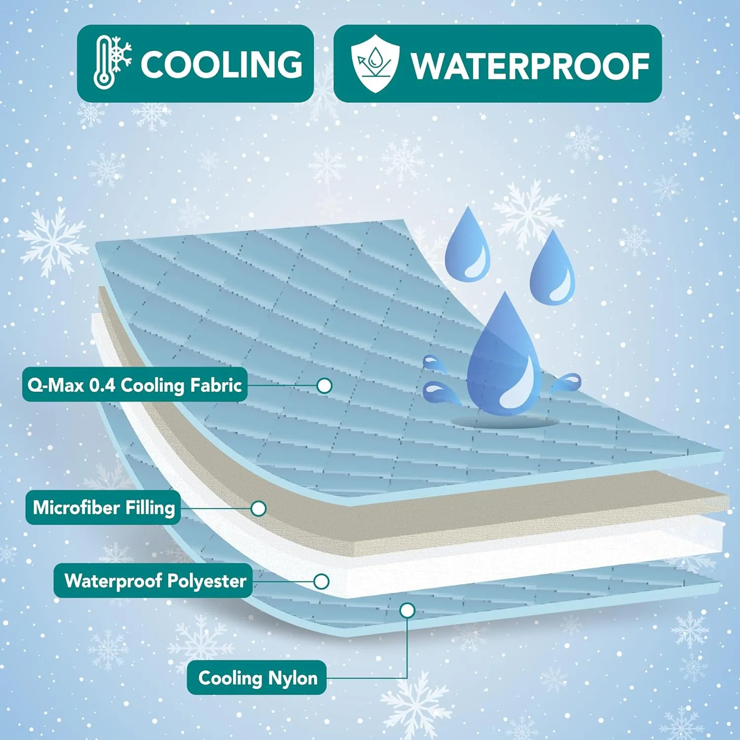 PetAmi Waterproof Cooling Mat for Dog, Premium Pet Cooling Blanket for Bed Crate, Anti Slip Indoor Dog Cool Pad for Sleeping, Q-MAX Small Medium Sofa Couch Cover Mat for Cat, Grey, 29x40