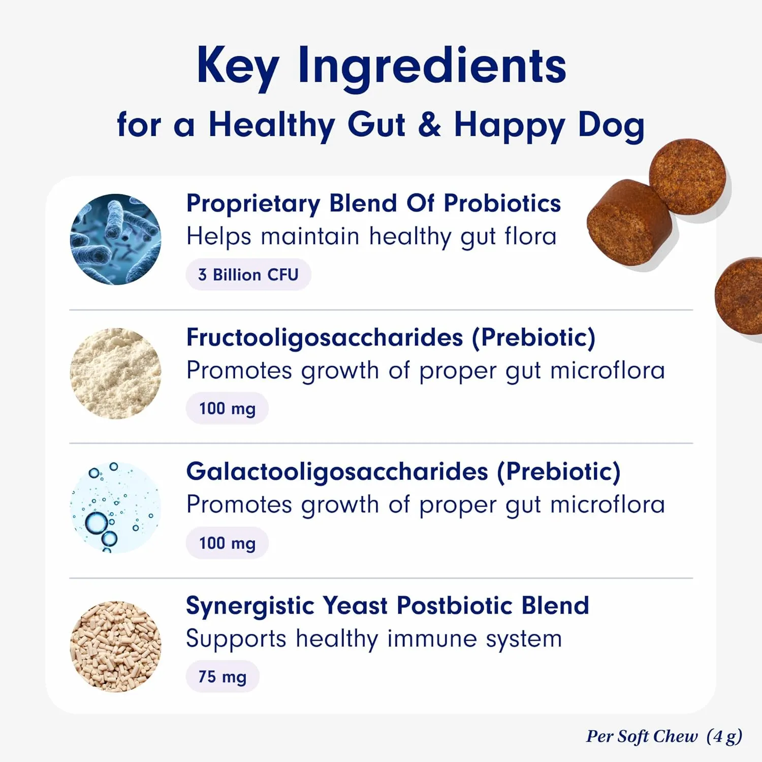 PetLab Co. Probiotics for Dogs, Support Gut Health, Occasional Diarrhea, Digestive Health & Seasonal Allergies - Salmon Flavor - 30 Soft Chews