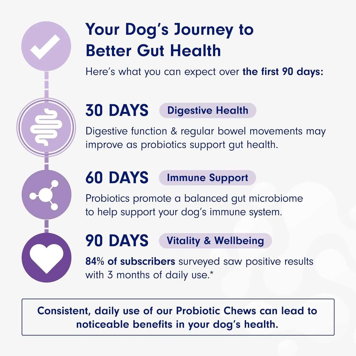 PetLab Co. Probiotics for Dogs, Support Gut Health, Occasional Diarrhea, Digestive Health & Seasonal Allergies - Salmon Flavor - 30 Soft Chews