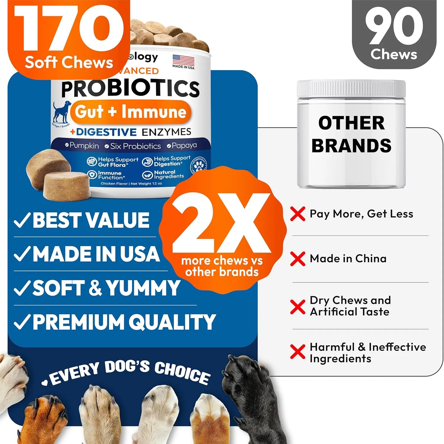 Probiotics for Dogs - 170 Dog Probiotics Chews - Digestive Enzymes & Prebiotics - Support Gut Health, Diarrhea, Gas & Constipation Relief - Itchy Skin, Allergies, Yeast Balance - Pet Supplement
