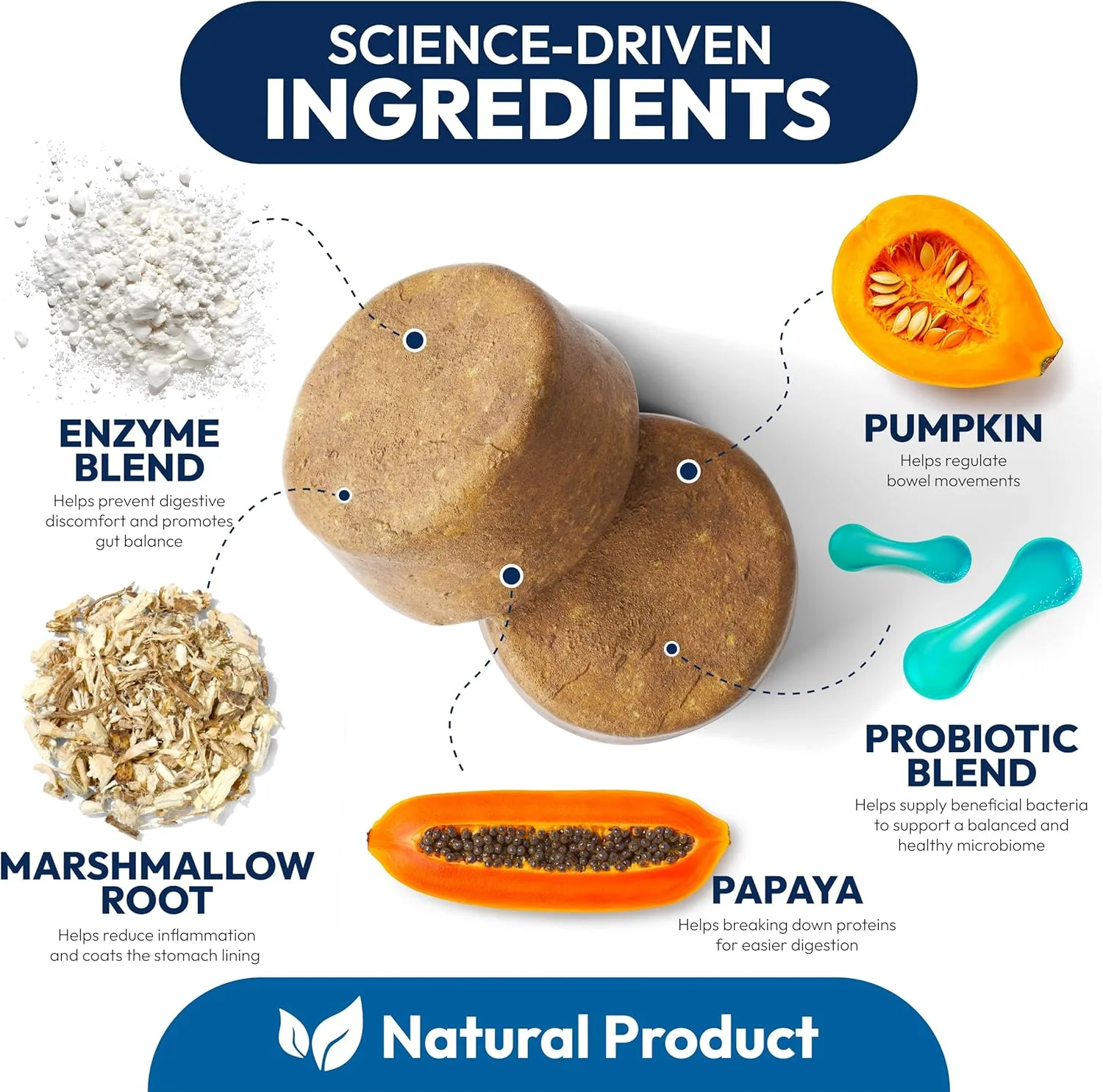 Probiotics for Dogs - 170 Dog Probiotics Chews - Digestive Enzymes & Prebiotics - Support Gut Health, Diarrhea, Gas & Constipation Relief - Itchy Skin, Allergies, Yeast Balance - Pet Supplement