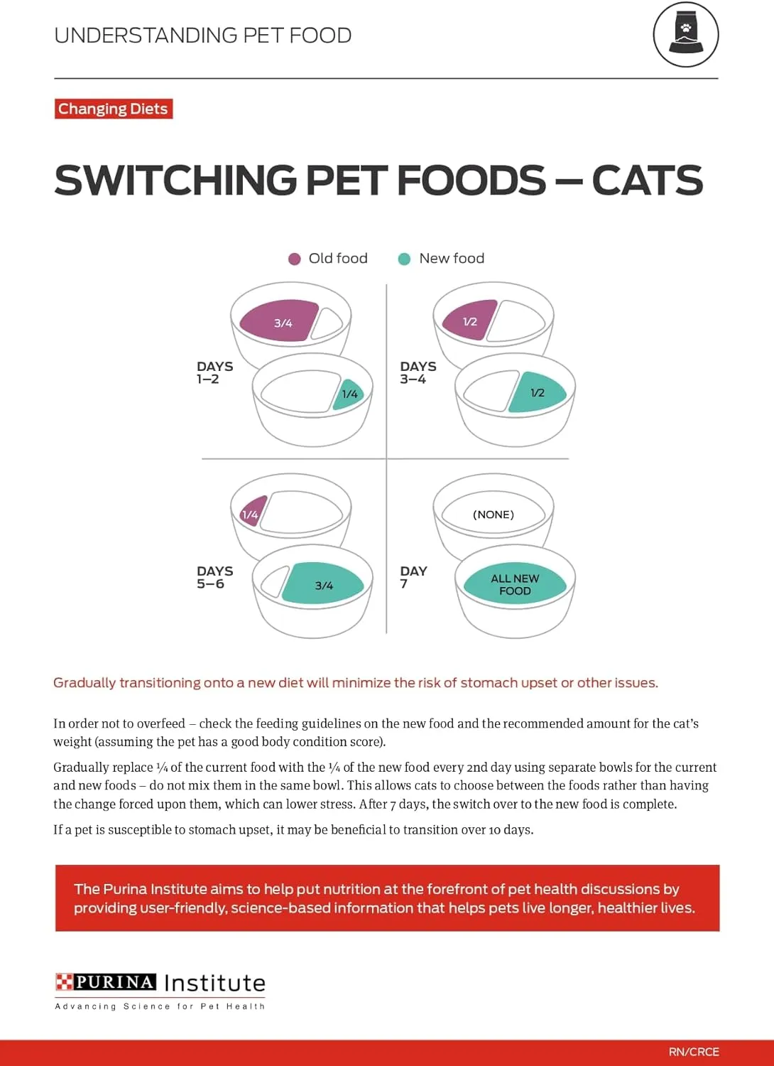 Purina Pro Plan High Protein Cat Food With Probiotics for Cats, Chicken and Rice Formula - 7 lb. Bag