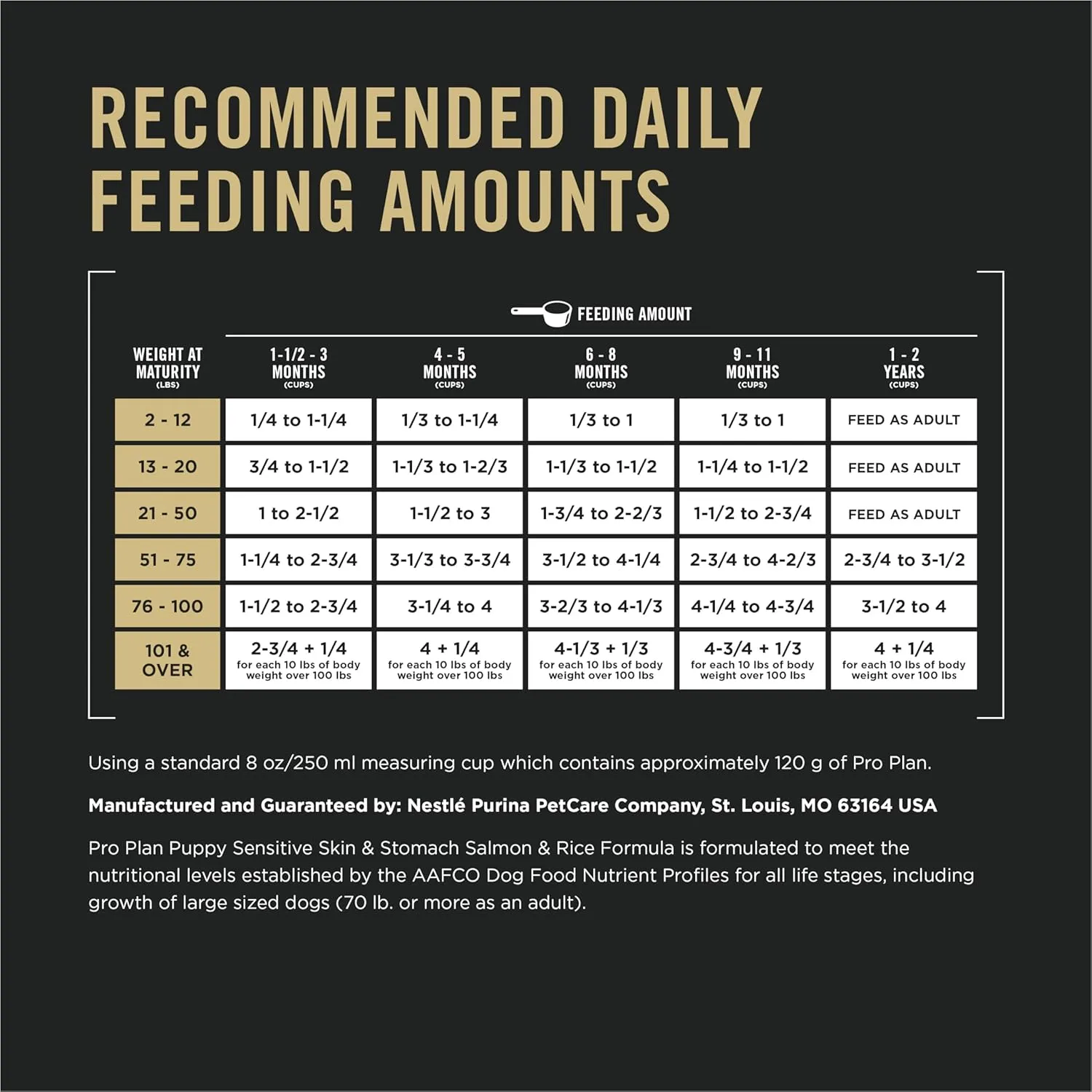 Purina Pro Plan Sensitive Skin and Stomach Dog Food Puppy Salmon and Rice Formula - 24 lb. Bag