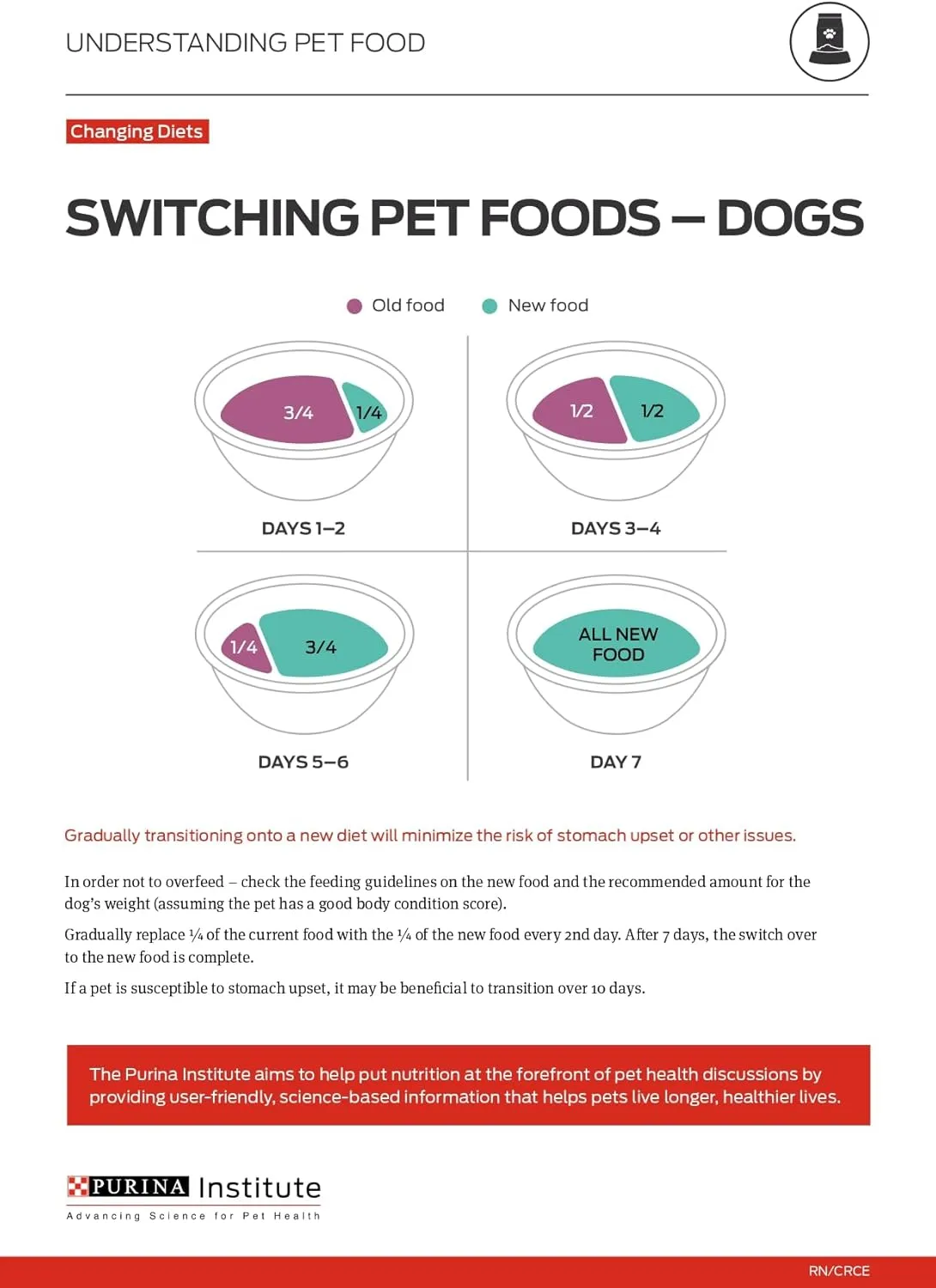 Purina Pro Plan Small Breed Weight Management Dry Dog Food, Shredded Blend Chicken and Rice Formula - 18 lb. Bag